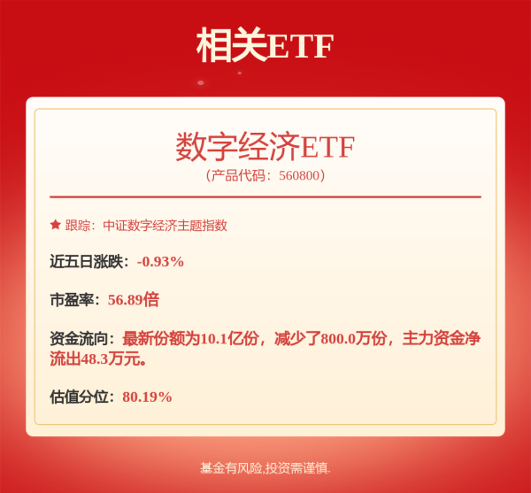卓信宝 东方财富：为全资子公司天天基金与民生银行上海分行合作提供最高额40亿元担保