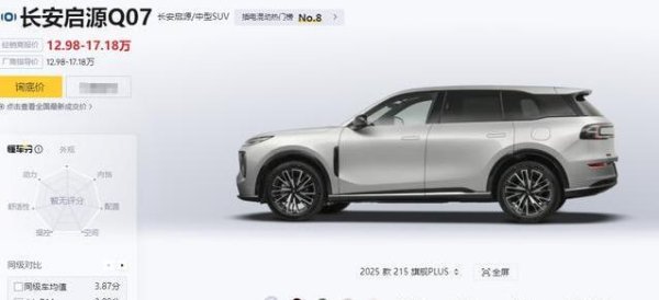 亿财配资 12.98万中型SUV火爆卖8081台，空间大油耗低，真香？